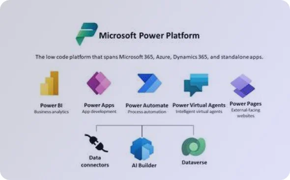 microsoft power platform